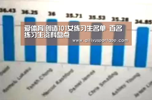 爱体育|创造101女练习生名单 百名练习生资料盘点(图2) 爱体育官网